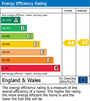 EPC Graph for Well Hall Road, London, SE9