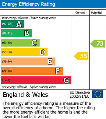 EPC Graph for Arsenal Road, SE9