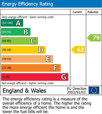 EPC Graph for Pullman Place, London, SE9